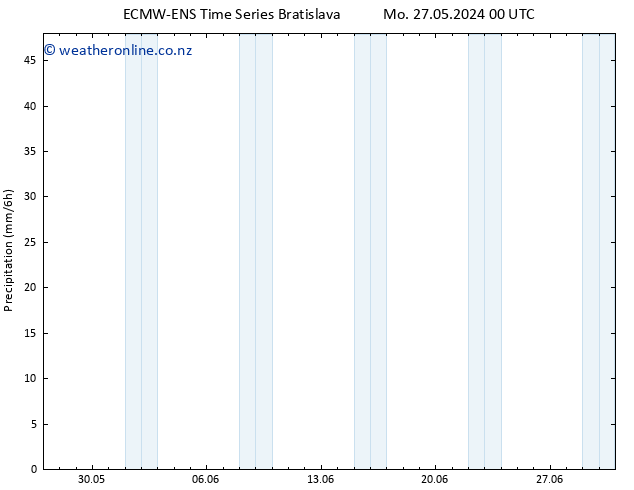 Precipitation ALL TS Tu 28.05.2024 06 UTC