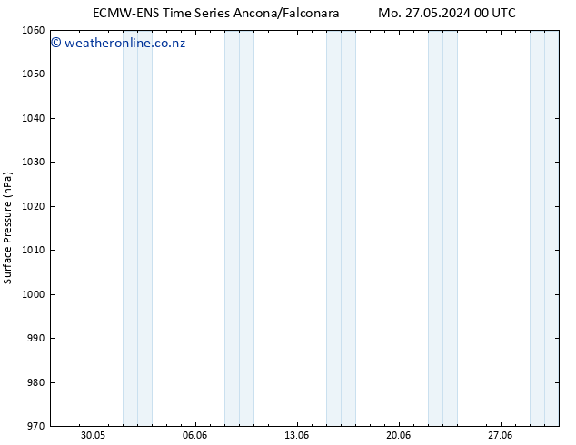 Surface pressure ALL TS Mo 27.05.2024 12 UTC