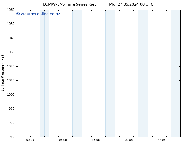 Surface pressure ALL TS Tu 28.05.2024 00 UTC