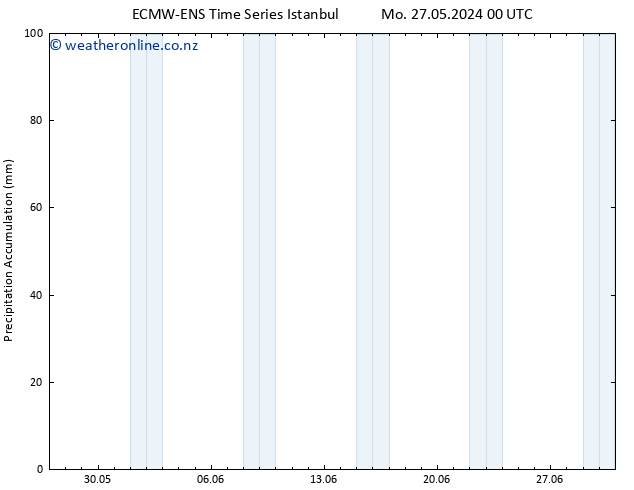 Precipitation accum. ALL TS Sa 01.06.2024 00 UTC