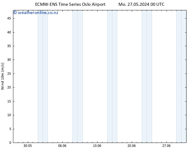 Surface wind ALL TS Mo 27.05.2024 12 UTC
