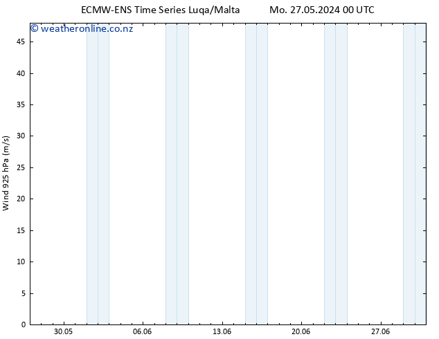 Wind 925 hPa ALL TS Tu 28.05.2024 06 UTC