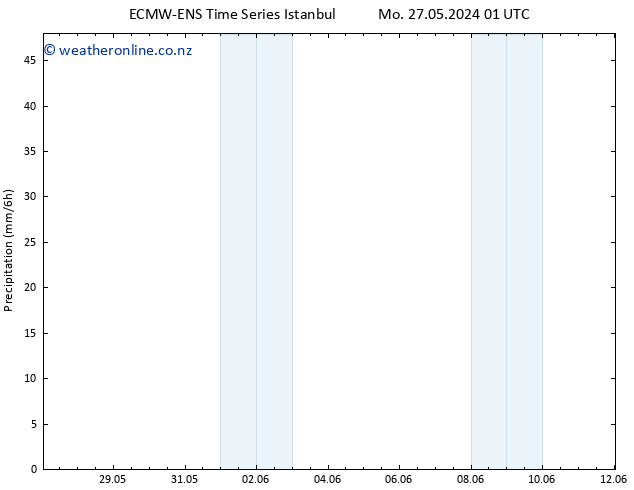 Precipitation ALL TS Th 30.05.2024 13 UTC