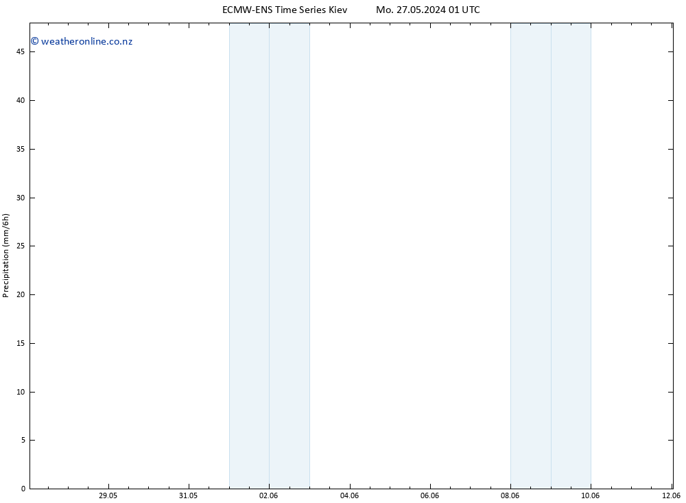 Precipitation ALL TS Mo 27.05.2024 07 UTC