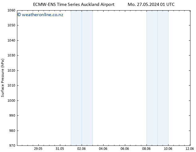 Surface pressure ALL TS We 29.05.2024 13 UTC