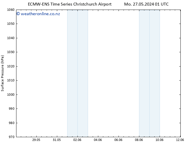 Surface pressure ALL TS Mo 03.06.2024 01 UTC