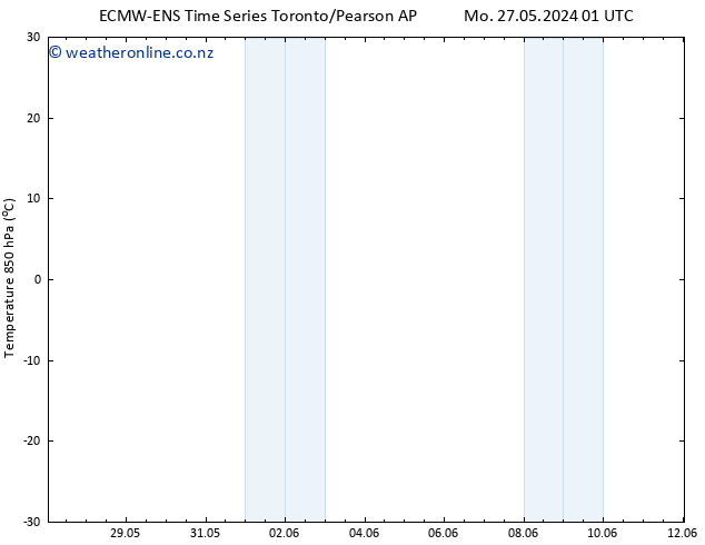 Temp. 850 hPa ALL TS We 29.05.2024 01 UTC