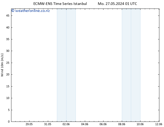 Surface wind ALL TS Mo 27.05.2024 07 UTC