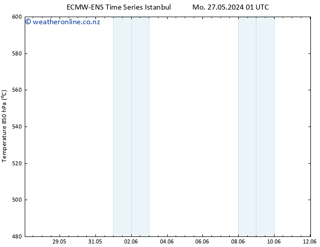 Height 500 hPa ALL TS Tu 28.05.2024 01 UTC