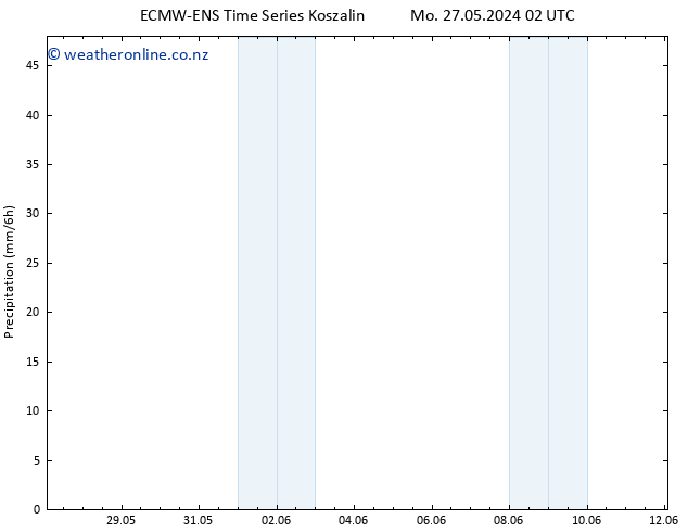 Precipitation ALL TS Mo 27.05.2024 08 UTC