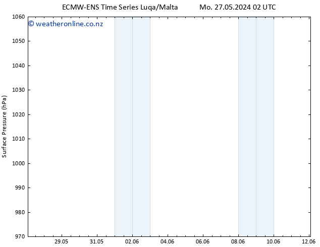 Surface pressure ALL TS Mo 27.05.2024 20 UTC