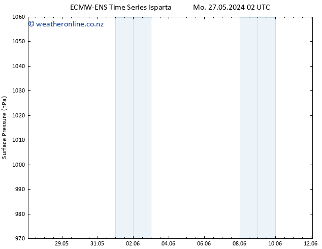 Surface pressure ALL TS Fr 31.05.2024 02 UTC
