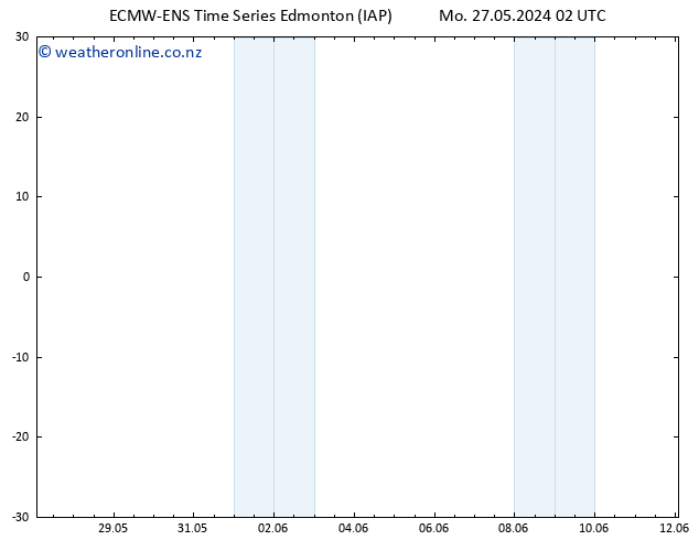 Surface pressure ALL TS We 29.05.2024 20 UTC