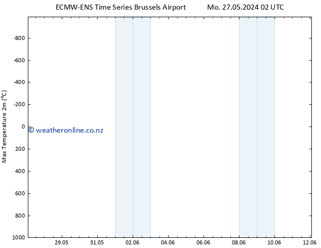 Temperature High (2m) ALL TS Fr 31.05.2024 14 UTC