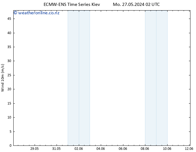 Surface wind ALL TS Mo 27.05.2024 08 UTC