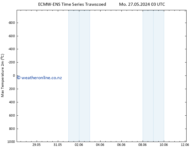 Temperature High (2m) ALL TS Mo 27.05.2024 09 UTC
