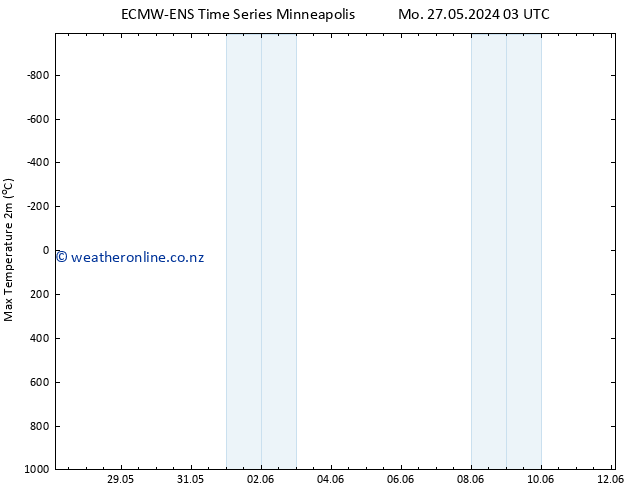 Temperature High (2m) ALL TS Th 30.05.2024 15 UTC