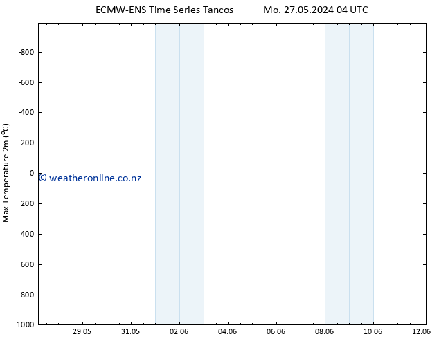 Temperature High (2m) ALL TS We 29.05.2024 22 UTC