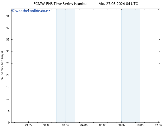 Wind 925 hPa ALL TS Th 30.05.2024 16 UTC