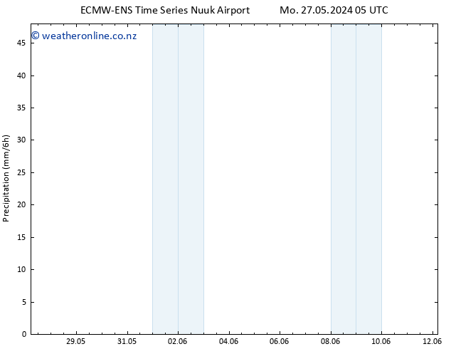 Precipitation ALL TS Tu 28.05.2024 11 UTC