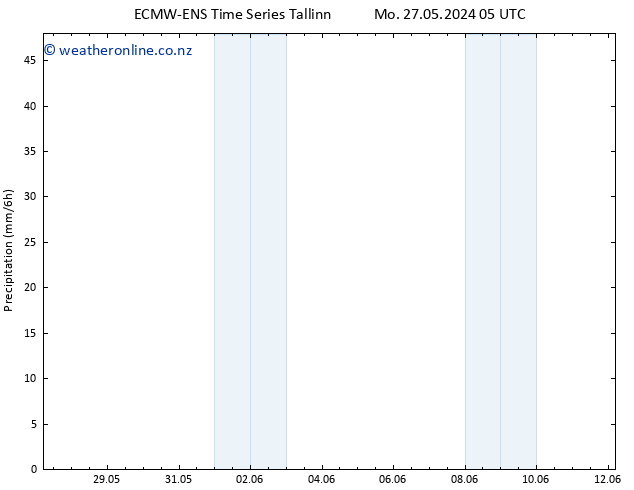 Precipitation ALL TS We 29.05.2024 11 UTC