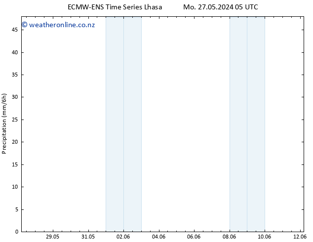 Precipitation ALL TS Mo 27.05.2024 23 UTC