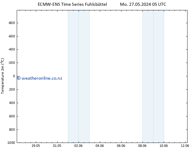 Temperature (2m) ALL TS Mo 27.05.2024 11 UTC