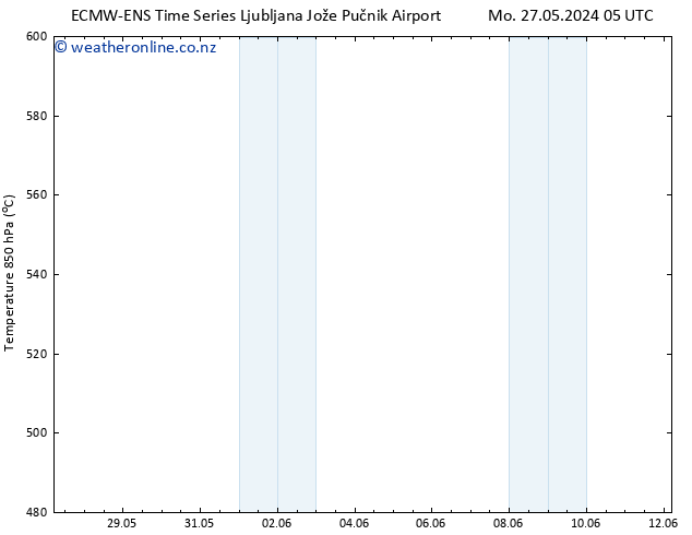 Height 500 hPa ALL TS Tu 04.06.2024 05 UTC