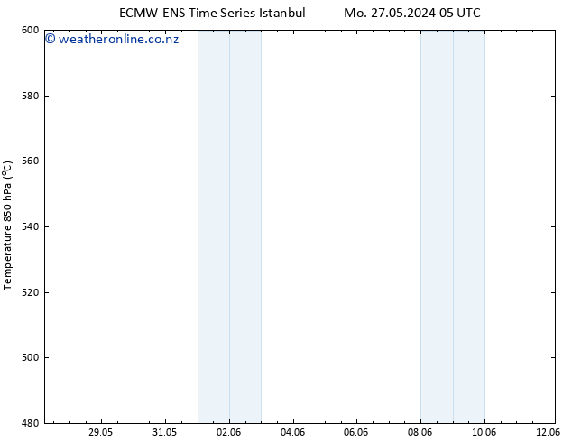 Height 500 hPa ALL TS Mo 27.05.2024 11 UTC