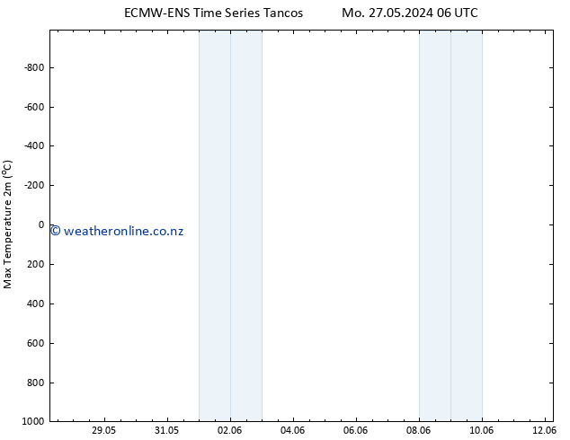 Temperature High (2m) ALL TS Sa 01.06.2024 06 UTC