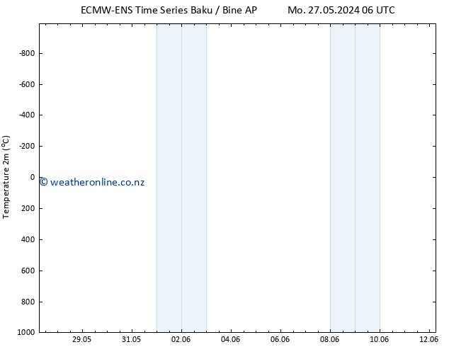 Temperature (2m) ALL TS Tu 28.05.2024 18 UTC