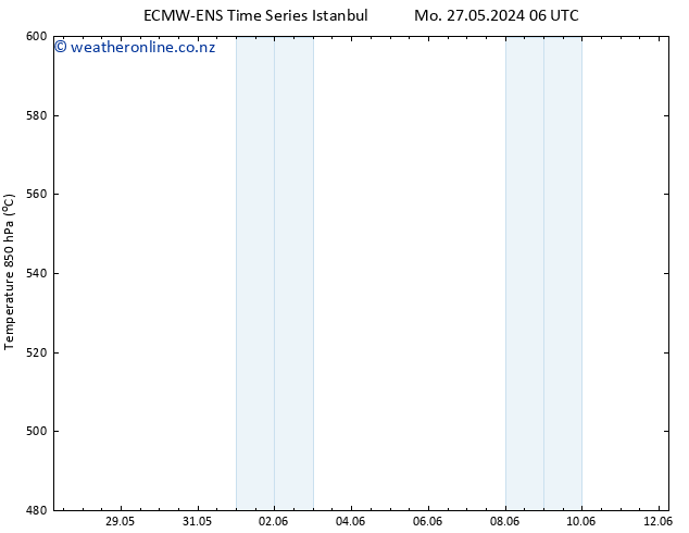 Height 500 hPa ALL TS Mo 03.06.2024 06 UTC