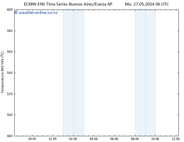 Height 500 hPa ALL TS Su 09.06.2024 18 UTC