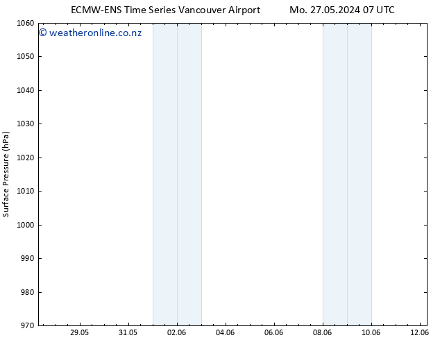 Surface pressure ALL TS Mo 27.05.2024 13 UTC