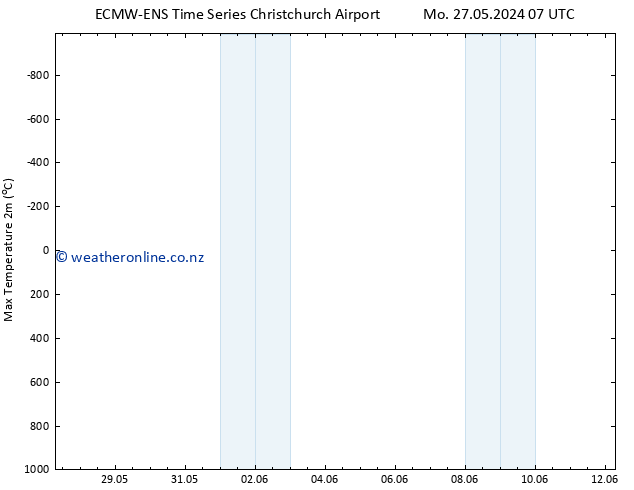 Temperature High (2m) ALL TS Mo 27.05.2024 07 UTC