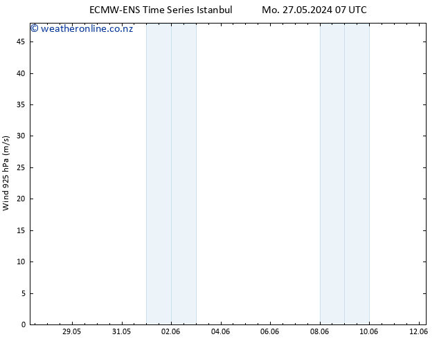 Wind 925 hPa ALL TS Th 30.05.2024 19 UTC