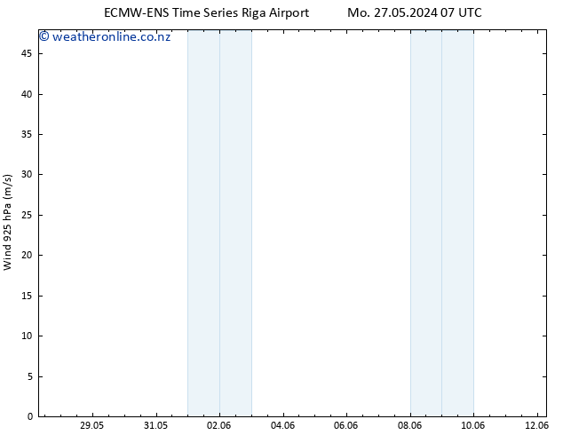 Wind 925 hPa ALL TS Th 30.05.2024 19 UTC