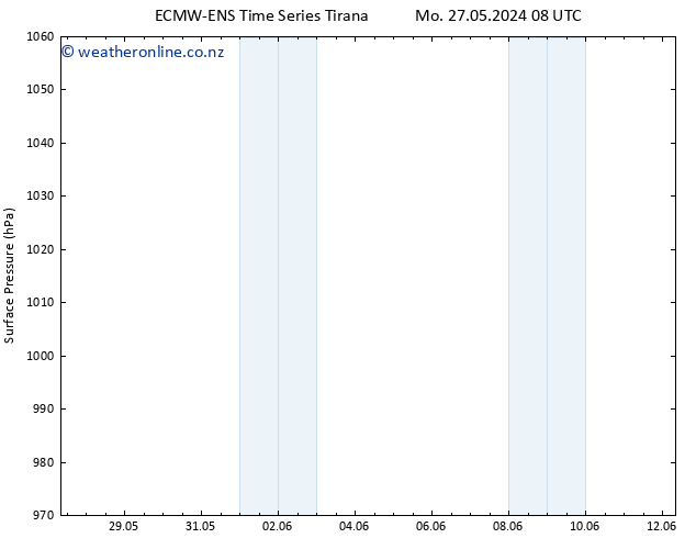 Surface pressure ALL TS Th 06.06.2024 08 UTC