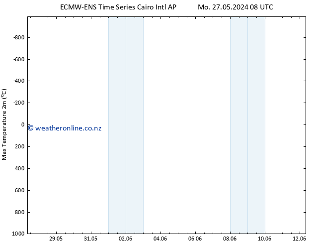 Temperature High (2m) ALL TS Tu 28.05.2024 08 UTC