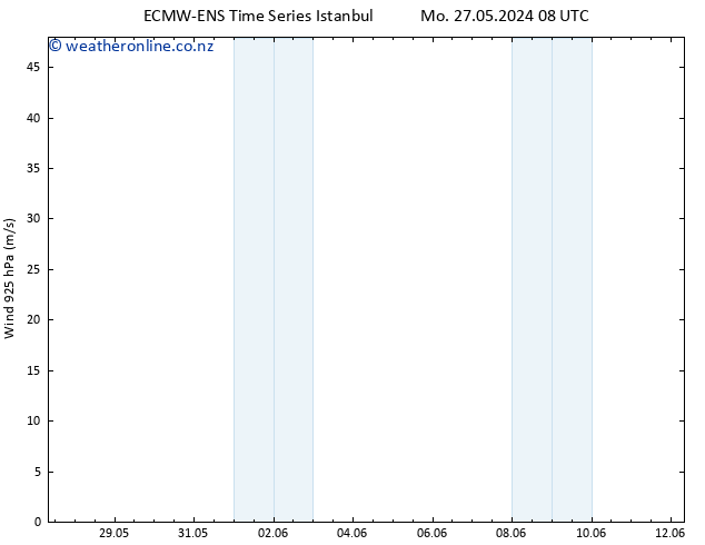 Wind 925 hPa ALL TS Th 06.06.2024 20 UTC