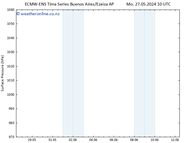 Surface pressure ALL TS Su 02.06.2024 10 UTC