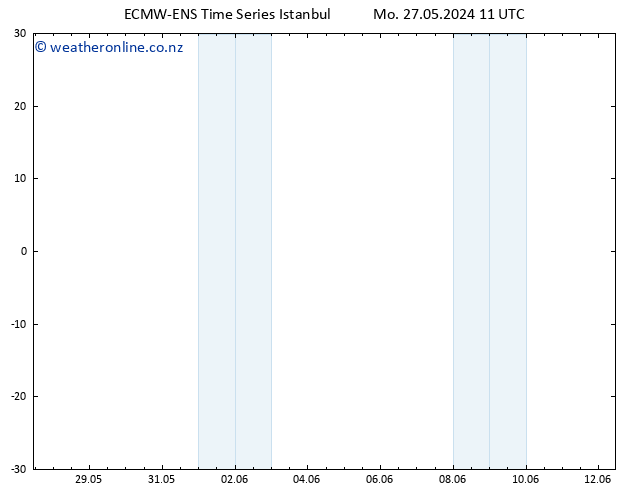 Height 500 hPa ALL TS Mo 27.05.2024 17 UTC