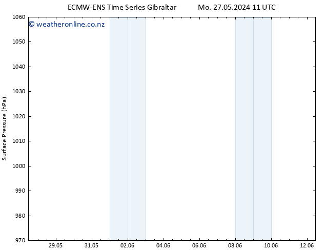 Surface pressure ALL TS Tu 11.06.2024 11 UTC