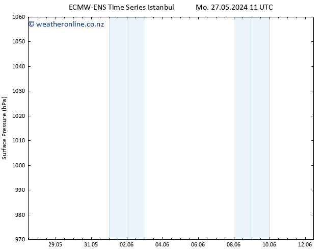 Surface pressure ALL TS Th 30.05.2024 11 UTC