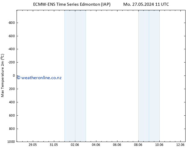 Temperature High (2m) ALL TS Mo 27.05.2024 17 UTC