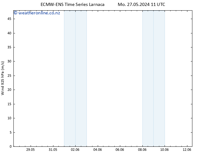 Wind 925 hPa ALL TS Th 30.05.2024 23 UTC