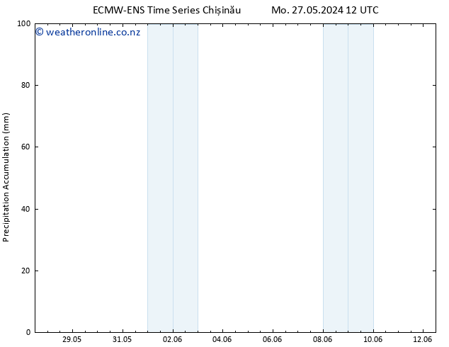 Precipitation accum. ALL TS Tu 28.05.2024 00 UTC