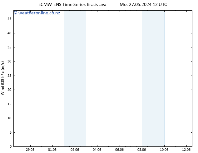 Wind 925 hPa ALL TS Tu 28.05.2024 00 UTC