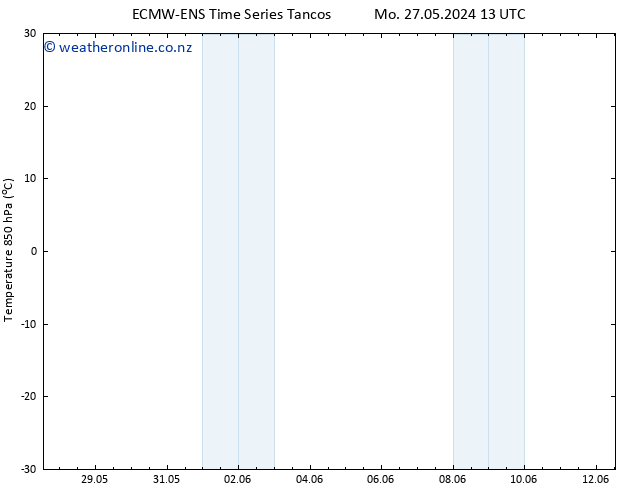 Temp. 850 hPa ALL TS Mo 27.05.2024 19 UTC