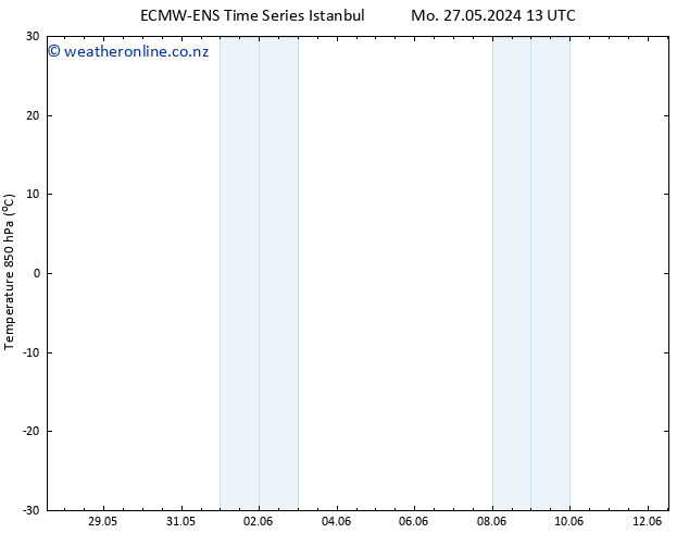 Temp. 850 hPa ALL TS Th 30.05.2024 07 UTC